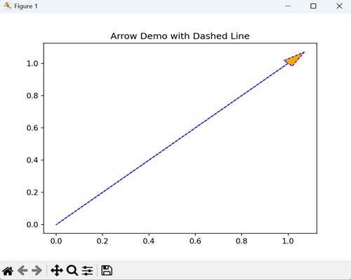 Arrow Demo with Dashed Line