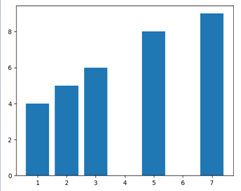 Bar Plot