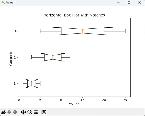 Horizontal Box Plot with Notches