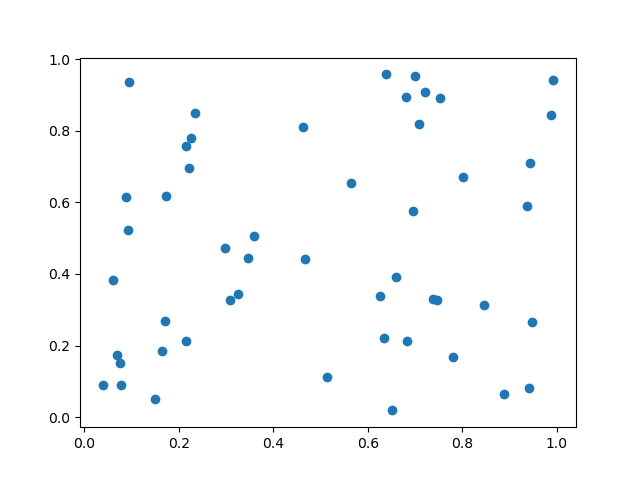 Create Plot