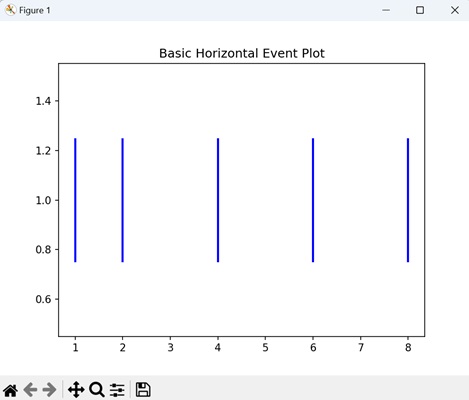 Basic Horizontal Event Plot