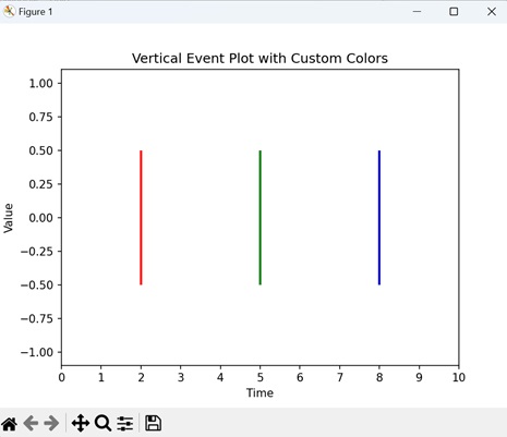 Vertical Event Plot