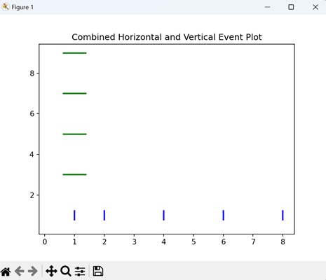 Combined Event Plot