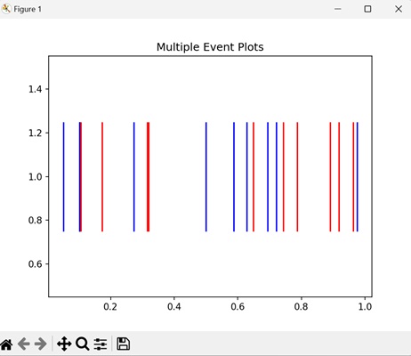 Multiple Event Plots