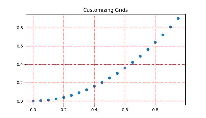 Gridlines Example 2