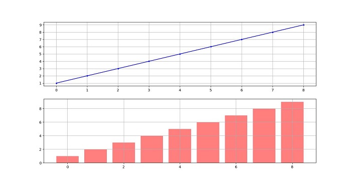 Gridlines Example 6