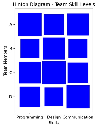 Hinton Diagram