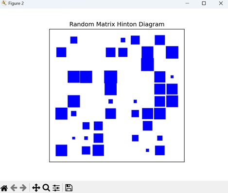 Random Matrix