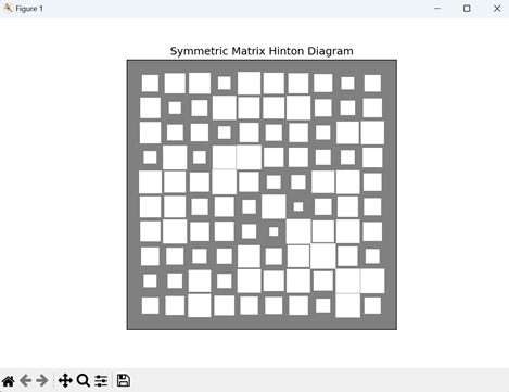 Symmetric Matrix