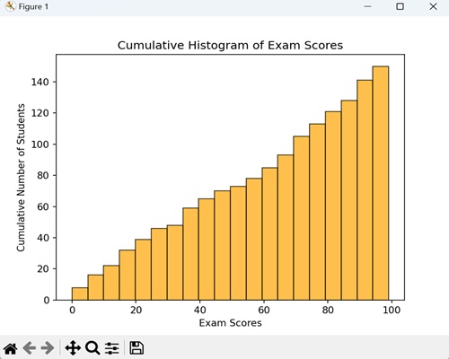 Cumulative Histogram