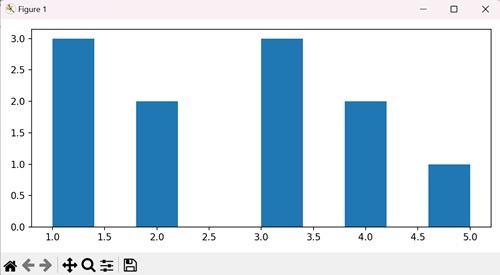 Vertical Histogram