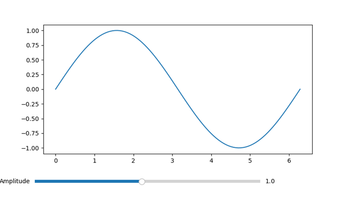 Initial Plot Slider