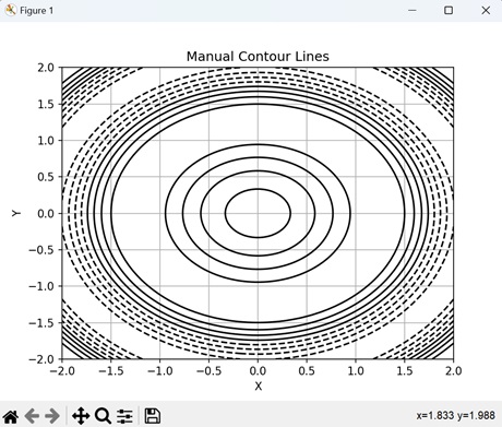 Manual Contour