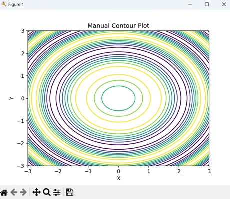 Basic Manual Contour