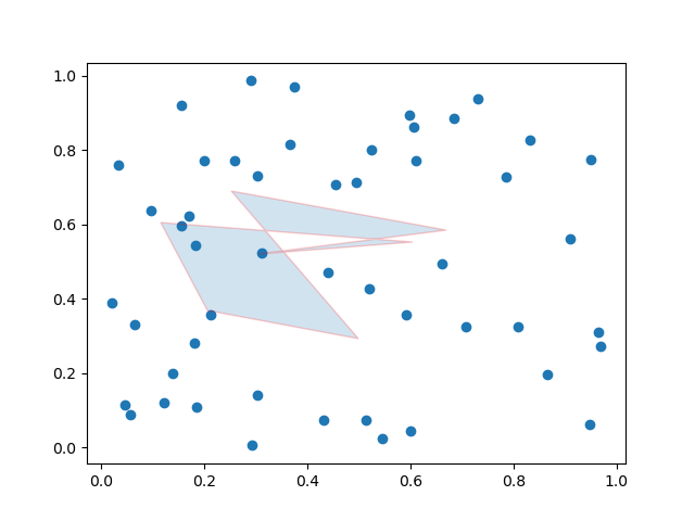 Polygon Selector