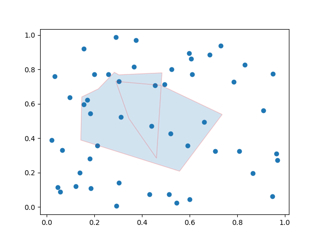 Polygon Selector