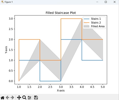 Filled Staircase Plot