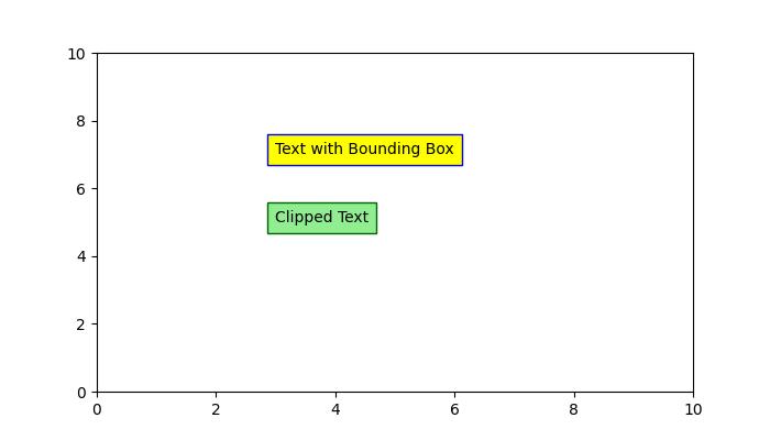 Test_properties Example 4