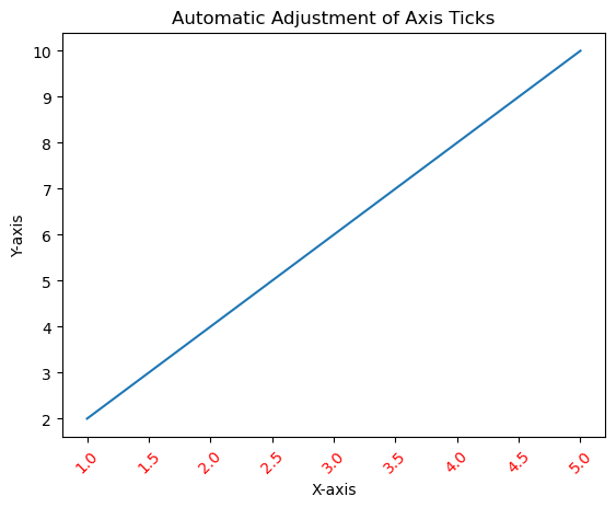 Tick Format