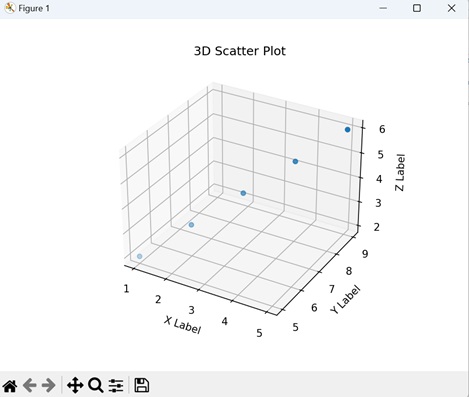 mplot3d Toolkit