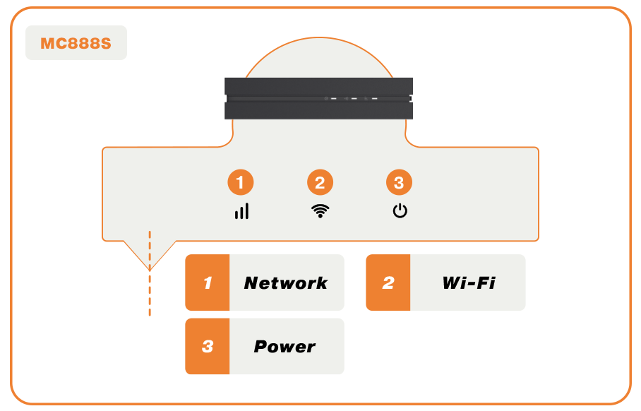 Router Manual