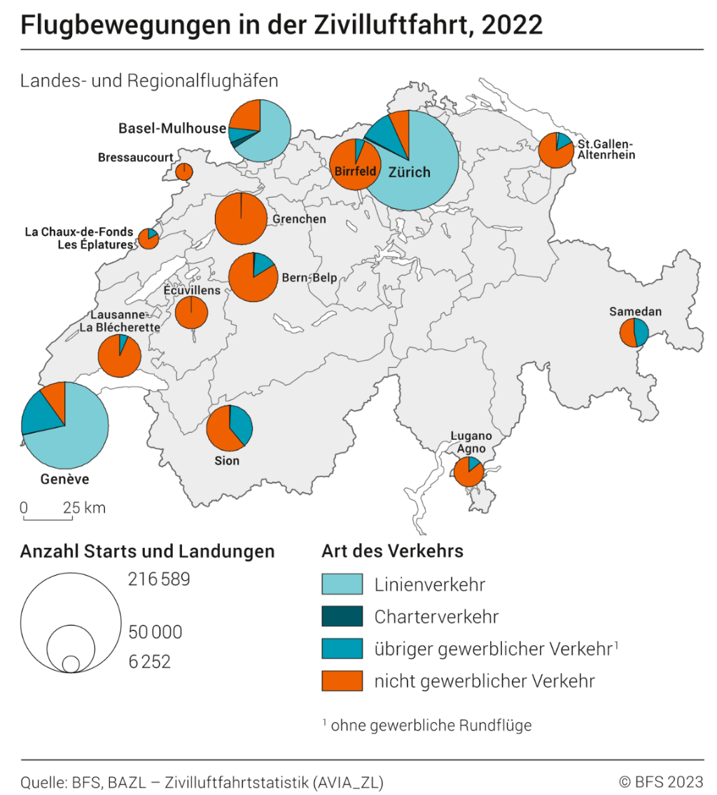 Die Karte zeigt die Flugbewegungen der Landesflughäfen und Regionalflugplätze. Die meisten Flugbewegungen verzeichnet der Flughafen Zürich-Kloten, danach folgen die Flughäfen Genève-Cointrin und Basel-Mulhouse.