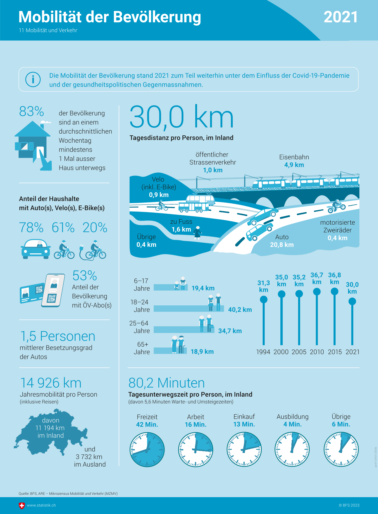 Infografik