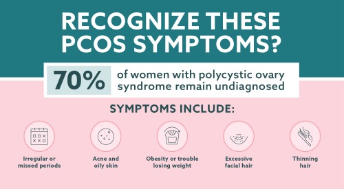 Recognize these PCOS symptoms?