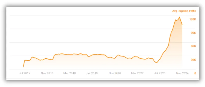 traffic to niche forum on stargazing