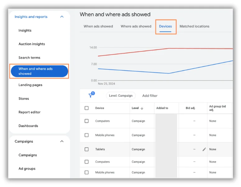 when and where ads are showed report in google ads